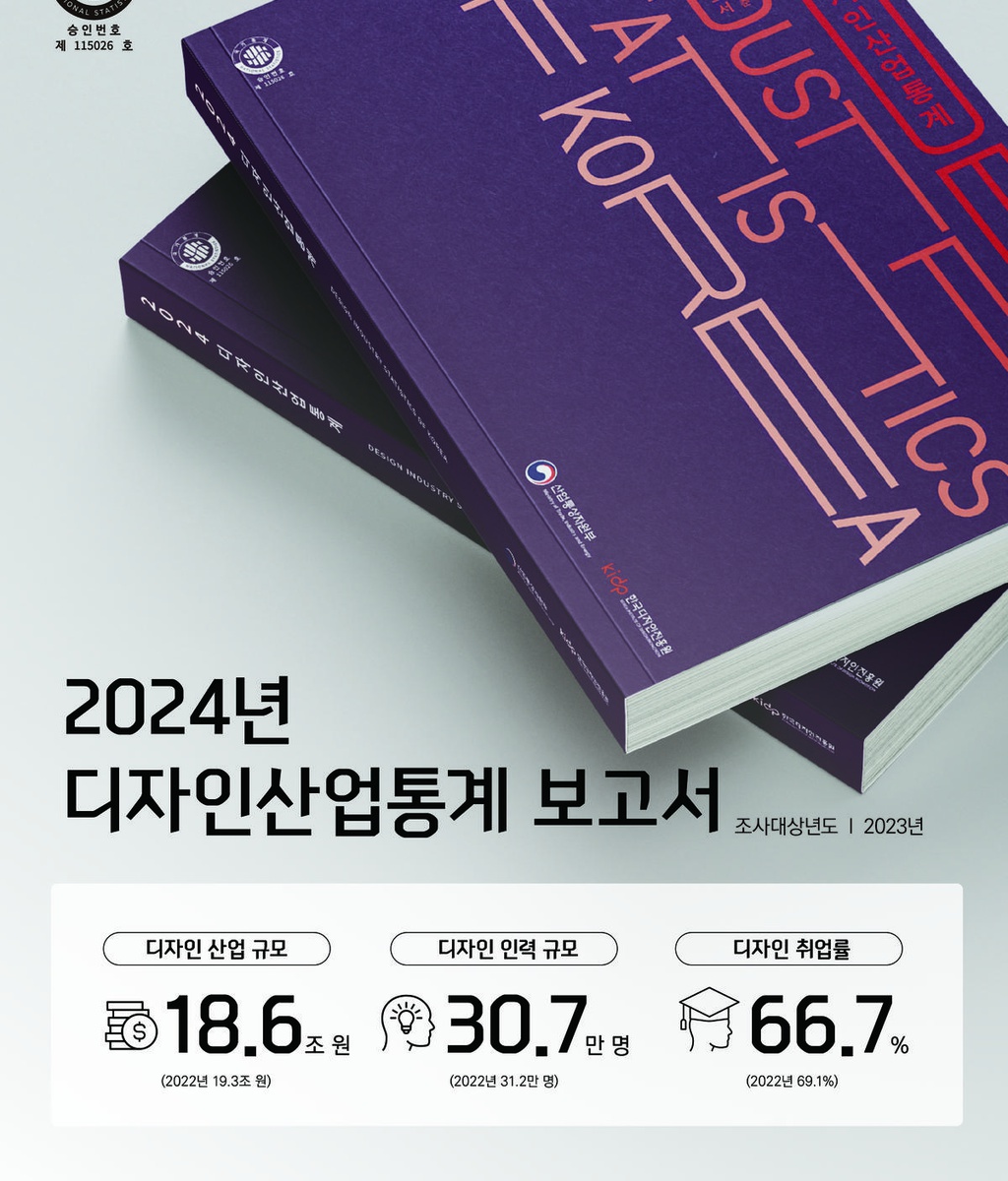 [KIDP] 2024년 디자인산업통계 보고|(사)한국디자인단체총연합회